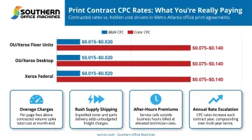 Photocopier cost-per-copy pricing benchmarks and hidden cost drivers breakdown