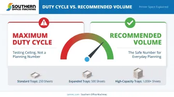 Maximum duty cycle versus recommended monthly volume comparison chart