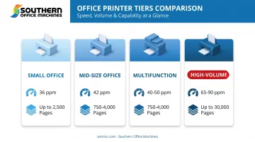 Printer tiers comparison by speed and monthly page volume