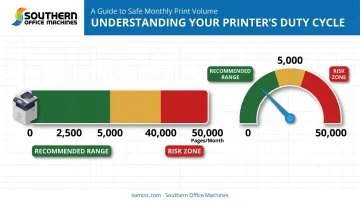 Printer duty cycle guide showing recommended monthly print volume range