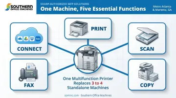 Multifunction printer hub diagram showing print scan copy fax connect functions