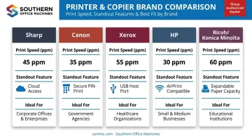 Comparison chart of top 5 small business copy machines features and specs