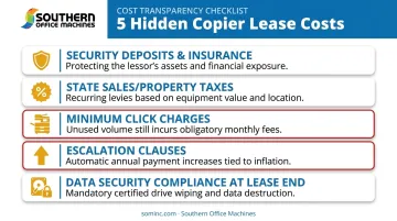 Five hidden fees to check before signing a copier lease
