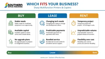 Buy versus lease versus rent copier equipment decision comparison