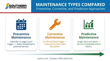 Preventive corrective and predictive maintenance types comparison infographic