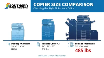 Copier size comparison chart showing desktop mid-size and production dimensions