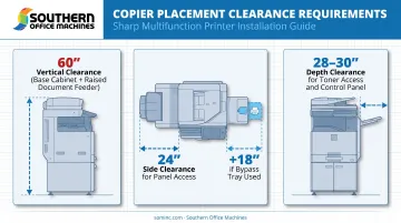 Copier clearance zones diagram showing width height and depth requirements