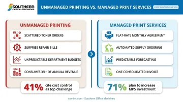 Unmanaged print costs versus managed print services savings comparison chart