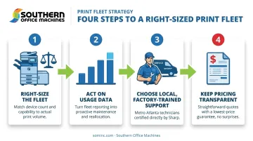 4-step process to maximize managed print services value and ROI
