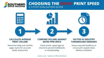 3-step process for matching printer speed to business needs