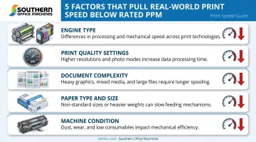 5 factors affecting real-world printer speed performance breakdown