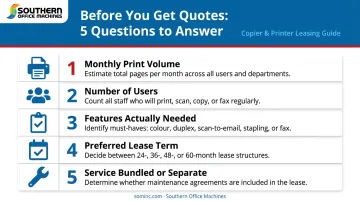 Five essential questions to answer before getting business copier lease quotes