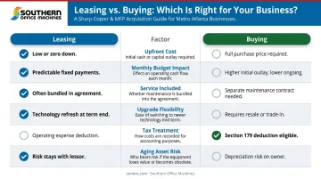 Copier leasing versus buying side-by-side comparison of six key business factors