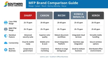 Top five commercial copier brands side-by-side feature and best-use comparison chart