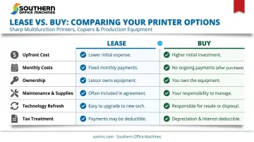 Copier lease versus buy cost comparison across six key business factors