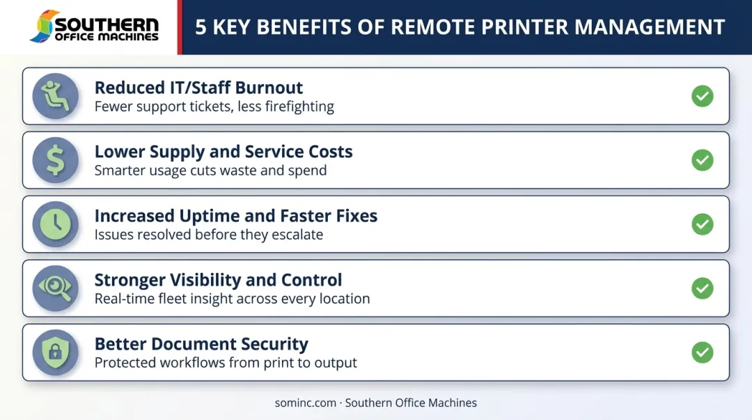 5 key benefits of remote printer management for business operations