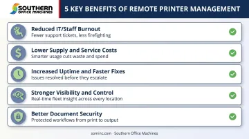 5 key benefits of remote printer management for business operations