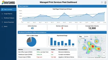 Managed Print Services fleet monitoring dashboard showing device usage across offices