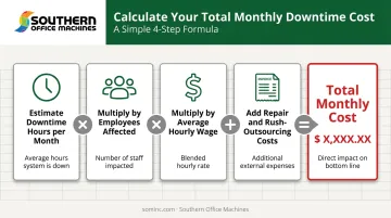 4-step formula to calculate your business copier downtime cost