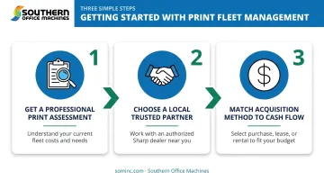Three-step process to start print fleet management for businesses