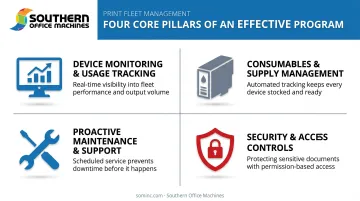 Four key features of effective print fleet management program infographic