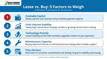 Five key factors for deciding between leasing and buying a printer
