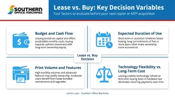 Four key factors deciding between copier lease and purchase options