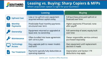 Copier lease versus buy side-by-side comparison chart six key factors