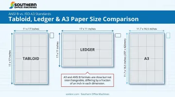 Tabloid ledger and A3 paper size dimension comparison chart