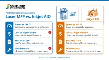 Laser printer versus inkjet printer comparison for cost speed and maintenance