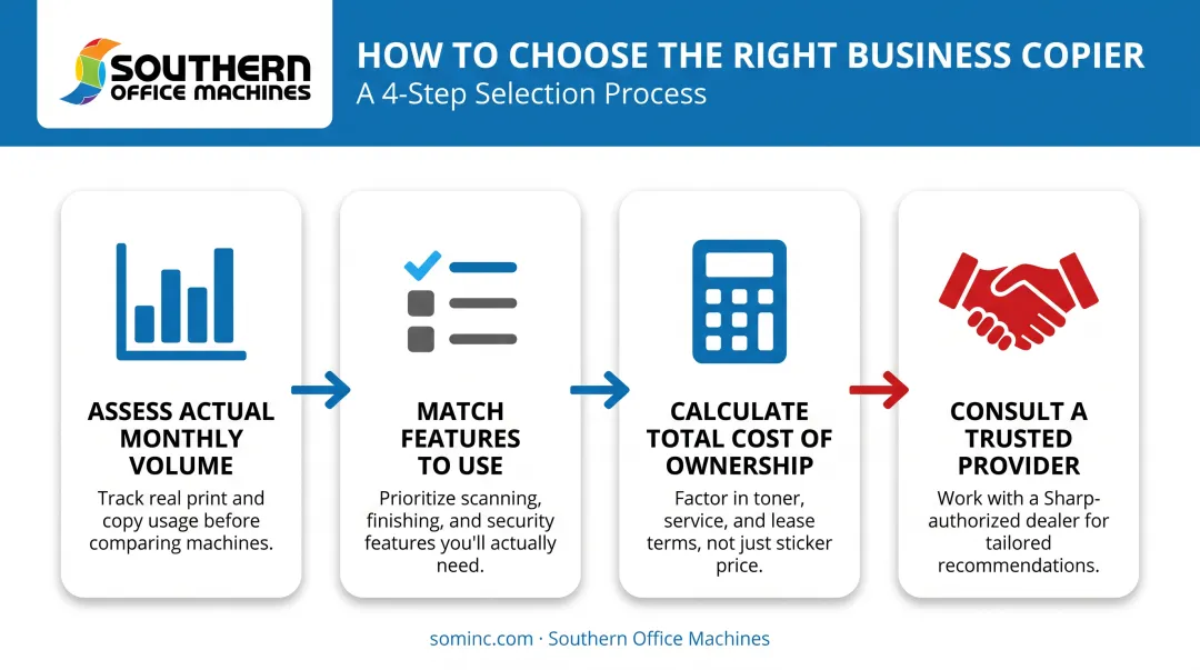 4-step guide to choosing the right multifunction copier for business