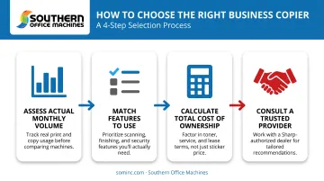 4-step guide to choosing the right multifunction copier for business