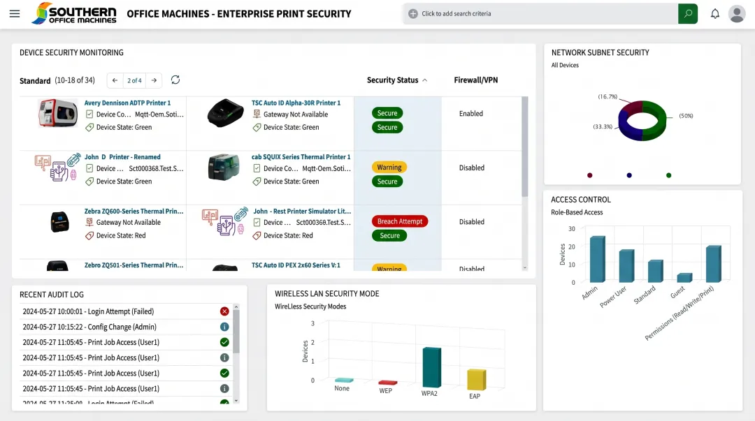 IT security dashboard showing print infrastructure monitoring and access controls