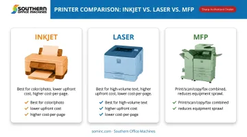 Comparison of inkjet laser and multifunction printer types for business