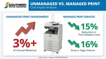 Unmanaged print costs versus managed print services savings comparison chart