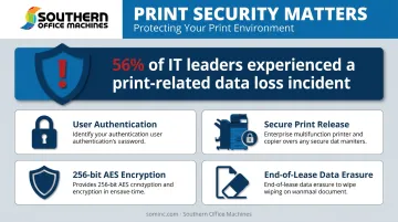 Print security features and data loss statistics for office printers