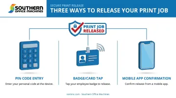 Three secure print release methods PIN badge and mobile app icons