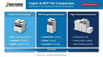 Three-tier business copier comparison entry-level mid-range high-volume