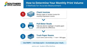 Three-step process to calculate actual monthly office print volume