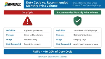 Duty cycle versus recommended monthly print volume side-by-side comparison infographic