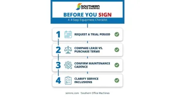 Four-step checklist for choosing a copier lease or purchase agreement