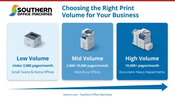 Three-tier copier monthly print volume comparison chart for business sizing