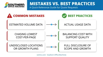 Common MPS quoting mistakes compared to recommended best practices