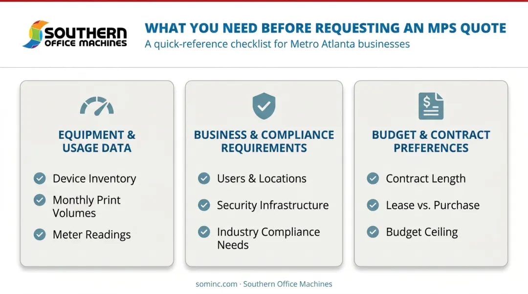 Pre-quote checklist covering equipment compliance and budget requirements for MPS