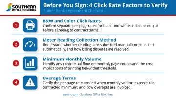 Printer rental click rate billing terms four-factor breakdown infographic