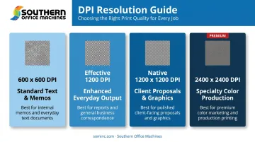 Comparison chart of printer DPI resolution tiers and best use cases