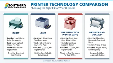 Four types of business printers compared by technology speed and cost