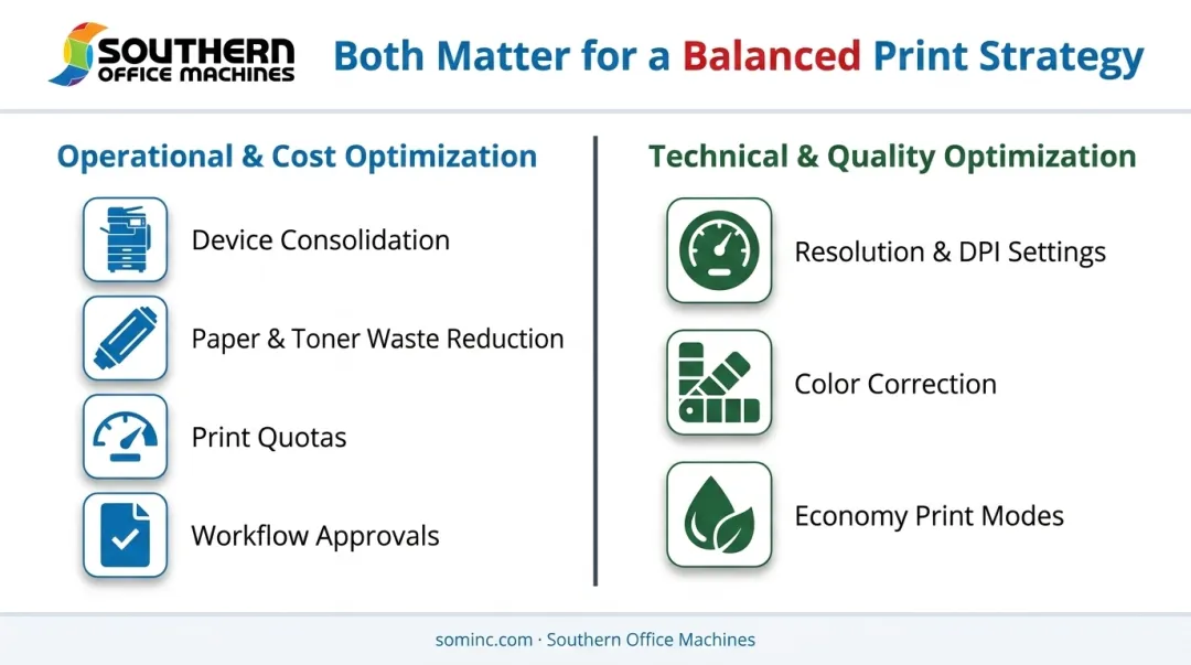 Two dimensions of print optimization operational cost versus technical quality