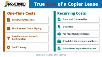 One-time versus recurring copier lease costs breakdown chart