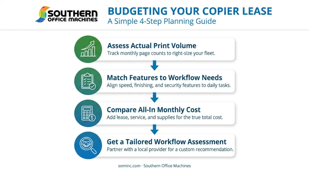 4-step process to estimate accurate copier lease budget